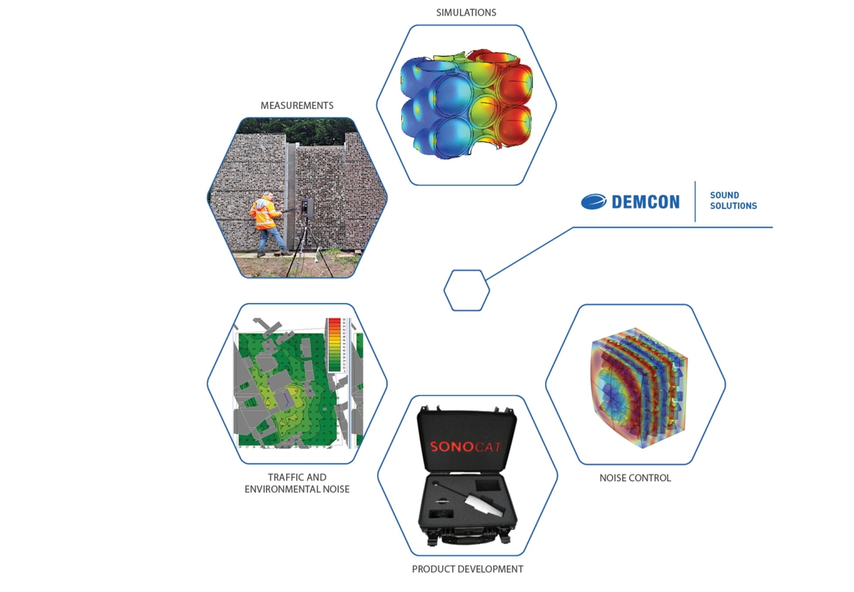 Demcon sound solutions - acoustics and vibration engineering