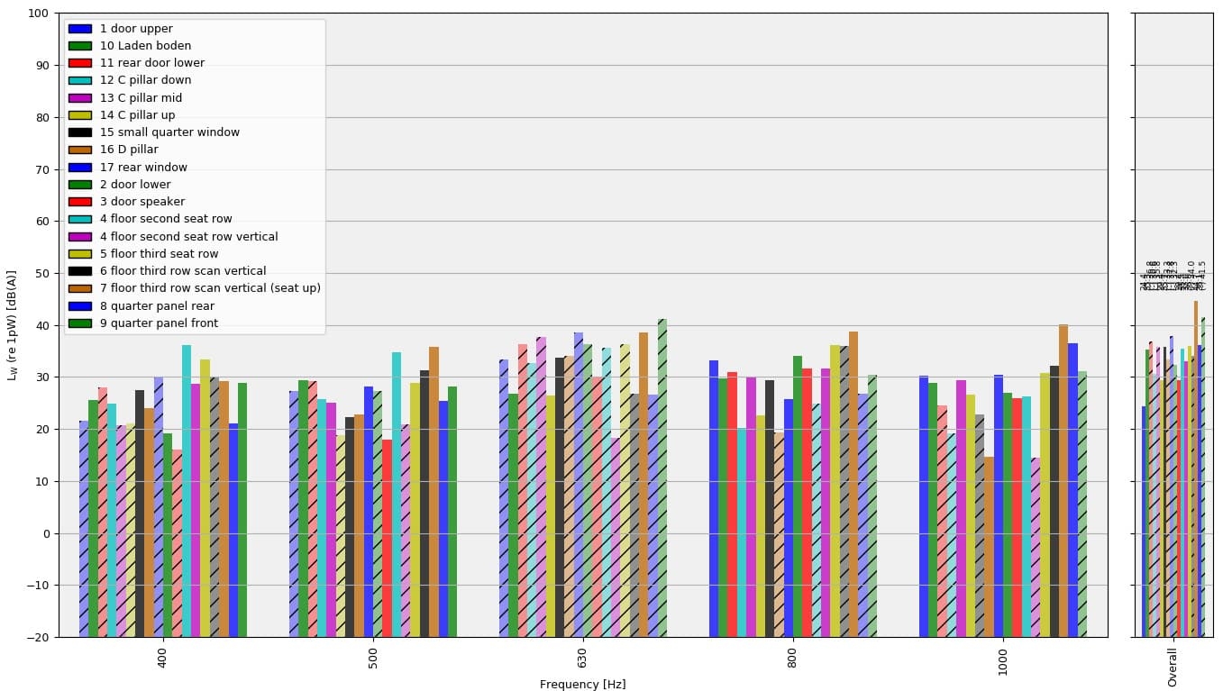 Figure 5. Active power incident on the scanned area (if the color is hashed) or emitted from the scanned area (if a solid color is used).